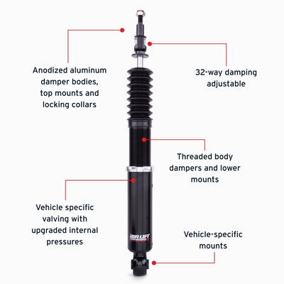 Features and Benefits