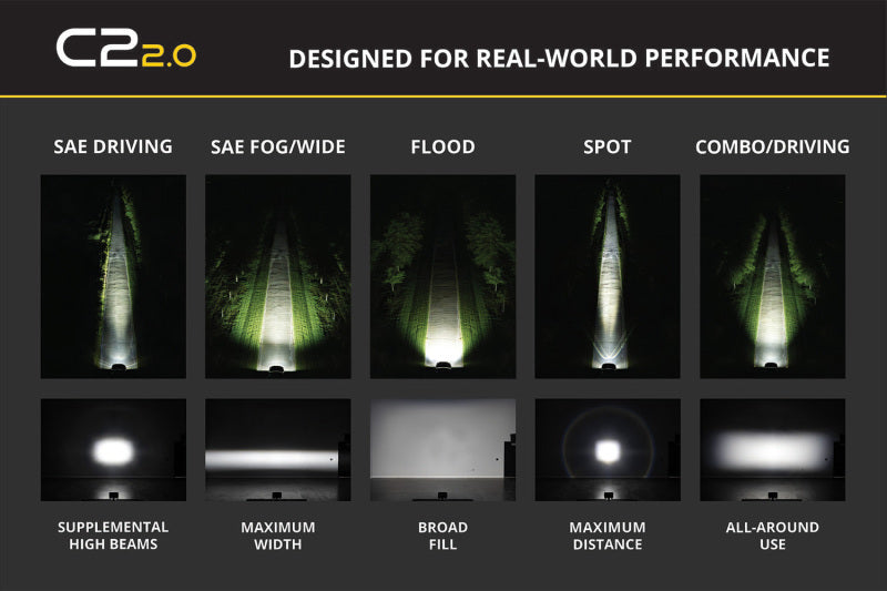 Diode Dynamics C2 2.0 Sport White SAE Driving Standard ABL (single)