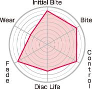 Project Mu 08-10 370z/G37 w/ Brembo CLUB RACER Rear Brake Pads