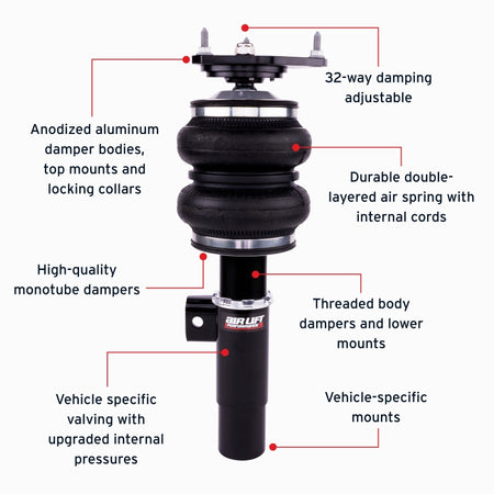 Features and Benefits