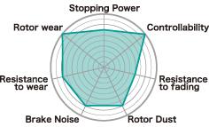 Project Mu 01-05 Honda Civic Type R / 89-21 Civic (EF) NS Front Brake Pads