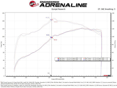 aFe 05-23 Toyota Tacoma Super Stock Induction System w/ Pro DRY S Filter