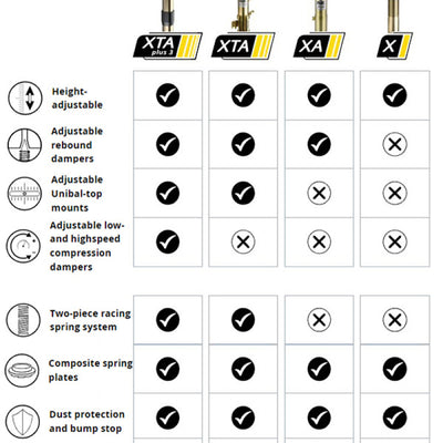 ST XA Adjustable Coilovers w/ Redound Adj. Toyota Prius (XW30)