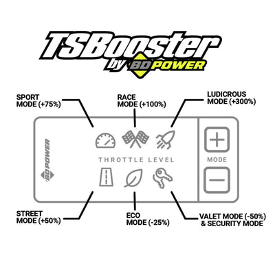BD Diesel Throttle Sensitivity Booster v3.0 - VW / Audi / Porsche