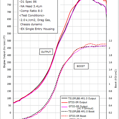 HKS GTIII-5R A/R 1.00 WG