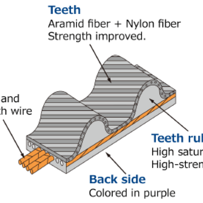 HKS Upgraded Timing Belt 4AG(Z)E 113R