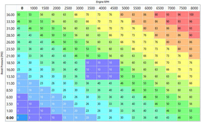 Snow Performance Stg 4 Boost Cooler Platinum Tuning Water Injection Kit (w/High Temp Tubing)