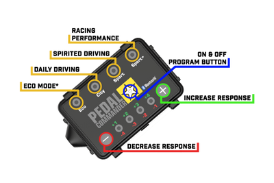 Pedal Commander Infiniti/Mercedes-Benz/Nissan/Smart Throttle Controller