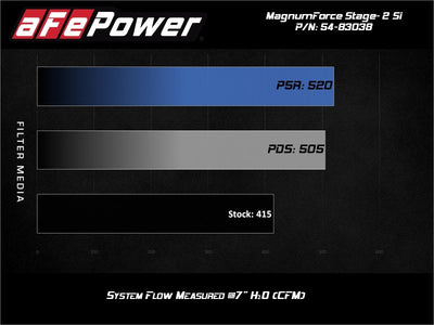 aFe Magnum Force Stage-2Si Cold Air Intake System w/PDS Filter 09-12 Porsche 911 Carrera(997)H6-3.6L