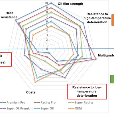 HKS SUPER OIL Premium API SP/ILSAC GF-6A 0W20 20L