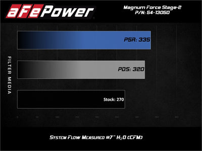 aFe Magnum FORCE Stage-2 Pro 5R Cold Air Intake System 15-19 Volkswagen GTI (MKVII) L4-2.0L (t)