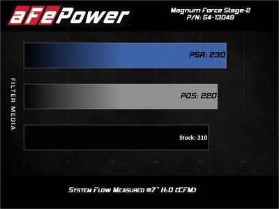 aFe MagnumFORCE Stage-2 Pro DRY S Cold Air Intake System 19-20 Volkswagen Jetta L4-1.4L (t)