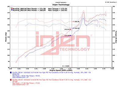 Injen 22-23 Honda Civic/Civic Si 1.5L 4 Cyl. Wrinkle Black Cold Air Intake